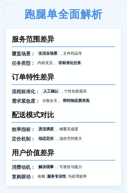 外卖单与跑腿单核心差异解析 从外卖递送服务看即时配送的两条赛道